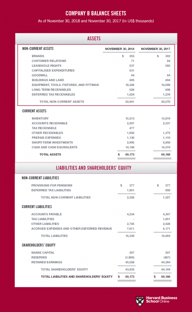 financial accounting accounting, balance sheet, statement of financial position, statement of financial condition, balance sheet, Accountant, Accountant in Miami, Accountants in Miami, small business accounting firms, WHAT IS A BALANCE SHEET, How to read a Balance Sheet, HOW TO READ & UNDERSTAND A BALANCE SHEET, The Purpose of the Balance Sheet, Miami accountants, accounting and tax, small business cpa, auditors, small business tax accountants, writing a business plan for home health care, why do i need an accountant for my small business, why do i need an accountant, when to hire an accountant for a small business, what does a cpa charge per hour, understanding cash flow statement, understand cash flow statement, tu contador en miami, top cpa firms in miami, the outsourced accountant, taxes en miami, tax services miami fl, tax services, tax preparation miami, tax preparation, tax planning, tax miami, tax firm miami, tax filing miami, tax en miami, tax cpa, tax consultants, tax accounting miami, tax accountants near my location, tax accountant near me, tax accountant miami, tax accountant florida, tax accountant, talk to an accountant , start up costs on balance sheet, start up costs capitalized, start up cost capitalization, start up business accountant, start home health agency business, small cpa firms near me, small business tax preparation south florida, small business tax preparation near me, small business tax cpa, small business tax accountants, small business tax accountant near me, small business set up accountant, small business cpa services, small business cpa near me, small business cpa, small business accounting services near me, small business accounting professionals, small business accounting miami, small business accounting firms, small business accounting, small business accountant near me, small business accountant miami, small accounting firms near me, s corp accounting, reviewed financial statements, quality accounting and tax service, public accounting, public accountant near me, profit & loss statement, professional financial statements, professional accounting and tax, physician accounting services, physician accountant, pharmacy accounting services, pharmacy accountant, personal cpa, payroll and bookkeeping services near me, p&l miami, p&l accounting & tax services, organizational costs gaap, new business startup accountants, need accounting help, need accountant for small business, miami tax services, miami tax preparation, miami tax expert, miami pro tax and accounting, miami cpa firms, miami cpa, miami bookkeeping services, miami bookkeeping, miami bookkeepers services, miami bookkeepers, miami accounting firm, miami accounting, miami accountants, miami accountant, medicare cost report preparation, medicare cost report for home health agency, looking for accounting services, looking for a good tax accountant, local business accountants, llc and s corp differences, la contabilidad, income tax miami, income tax accountant in miami, income tax accountant, how to read a cash flow statement, how to read balance sheet, how to find the best accountant, how to find an accountant for small business, how to find an accountant, how to find a tax accountant, how to find a new accountant, how to find a good tax accountant, how to find a good cpa, how to find a good accountant, how to choose a tax accountant, how much does a cpa charge per hour, how much cpa charge per hour, how do you find a good accountant, how do i find a good accountant, how can a cpa help a small business, home health care services business plan, home health care business plan, home health care agency business plan, home health business plan, home health agency business plan, hiring an accountant for small business, hire a cpa, hire a business cpa, hha business plan & proof of financial ability to operate, healthcare tax accountant, healthcare accounting services, healthcare accounting companies miami, healthcare accountants, health care licensing application proof of financial ability to operate, health care agency business plan, good tax accountants near me, good accountant, gaap organizational costs, finding a good cpa, finding a cpa for small business, find a tax accountant, find a personal accountant, financial statements, financial accounting, does a small business need an accountant, do you need an accountant for small business, do i need an accountants or cpa, difference between s corp and llc, difference between llc and s corporation, difference between llc and s corp, difference between llc and corp, despachos de contadores en miami, despachos de contadores, despachos de contabilidad en miami, despachos contables en miami, despachos contables, declaracion de impuestos, cpa near me for small business, cpa miami florida, cpa miami fl, cpa miami, cpa in miami, cpa firms in miami florida, cpa firms in miami, cpa firm miami, cpa firm, cpa charge per hour, cpa certified professional accountant, cpa accounting, cpa, cost report preparation, cost report medicare, corporate tax, contadores publicos cerca de mi, contadores miami, contadores en miami, contadores cerca de mi, contadores, contador publico en miami, contador publico , contador publico near me, contador publico cerca de mi, contador miami florida, contador miami, contador en miami, contador accountants, contador, contabilidad financiera, condominium association audit, condo association audits, compiled financial statements, compare llc and s corp, companias de contabilidad en miami, cloud accounting miami, certified public accounting firm, certified public accountants, certified public accountant services, certified accountant, capitalizing start up costs, capitalized start up costs, capitalization of startup costs, business plan for home health care, business plan for home care agency, business plan for a home health care agency, business financial accounting, business accounting firms, business accountants, business accountant in miami, business accountant, bookkeeping services miami fl, bookkeeping services in miami, bookkeeping services, bookkeeping professionals, bookkeeping miami, bookkeeping, bookkeeper services, bookkeeper miami, bookkeeper in miami, bookkeeper, best online accountants for small business, best cpa for small business, best business accountants, best accounting firms in miami, best accounting firms for small business, best accountants in miami , best accountant, basic bookkeeping services, basic accounting services, are startup costs capitalized or expensed for gaap, ahca proof of financial ability to operate form 3100-0009, ahca proof of financial ability to operate, ahca form 3100-0009, ahca form 3100, ahca cpa, accounting tax firms, accounting software miami, accounting services miami fl, accounting services miami, accounting services in miami, accounting services, accounting professional, accounting principles miami, accounting miami, accounting in miami, accounting firms miami, accounting firms in miami, accounting firms in florida, accounting firms, accounting firm, accounting and tax services, accounting and tax outsourcing, accounting and tax, accounting, accountants vs cpa, accountants near me, accountants in florida, accountants for small business owners near me, accountants, accountant to help start a business, accountant miami, accountant in miami, accountant for my small business, accountant firms near me, accountant, accountancy service, a public accountant