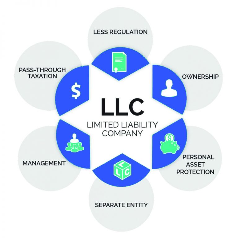 What is a Series LLC and Why You Should Care