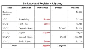 Bank Register