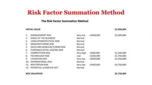 Risk Factor Summation Method