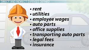 corporate tax, home office deduction, gross profit, business expenses, cpa, certified public accountants, certified public accountant, accountancy service, ahca, contador, ahca consulting, tax , accounting, accountants, accountant, accountants in miami