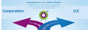 accountant, Difference Between LLC and S Corp, Is it best to be taxed as an LLC or Sub S Corporation, LLC, Limited Liability Company, Sub S Corporation, pass-through entities, avoid double taxation, payroll tax, S Corporation, S Corp, LLC vs. S Corporation, C corporations, Management Structure of an LLC, Management Structure of S Corporations, Qualified Business Income Deduction, Limitations on Business Losses