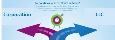 accountant, Difference Between LLC and S Corp, Is it best to be taxed as an LLC or Sub S Corporation, LLC, Limited Liability Company, Sub S Corporation, pass-through entities, avoid double taxation, payroll tax, S Corporation, S Corp, LLC vs. S Corporation, C corporations, Management Structure of an LLC, Management Structure of S Corporations, Qualified Business Income Deduction, Limitations on Business Losses