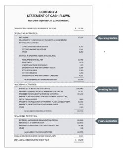 CASH FLOW STATEMENT EXAMPLE