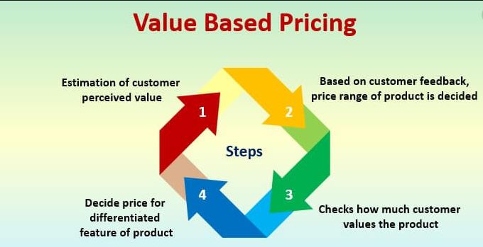 accounting firms, accounting firm , fixed fee, value pricing, fixed fee value pricing, cpa, certified public accountants, certified public accountant, accountancy service, ahca, contador, ahca consulting, tax , accounting, accountants, accountant, accountants in miami