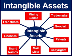 section 197 , intangibles assets, cpa, certified public accountants, certified public accountant, accountancy service, ahca, contador, ahca consulting, tax , accounting, accountants, accountant, accountants in miami