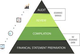 Reviewed Financials Statements , compilation , audits, audit, gaap, financial reporting, financial statement , reviewed financials, cpa, certified public accountants, certified public accountant, accountancy service, ahca, contador, ahca consulting, tax , accounting, accountants, accountant, accountants in miami